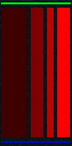 A vertical panel containing coloured rectangles for a header and footer, with a horizontal panel containing other rectangles in between those