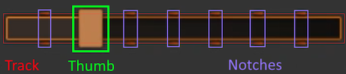 Image identifying the various visual elements of a slider